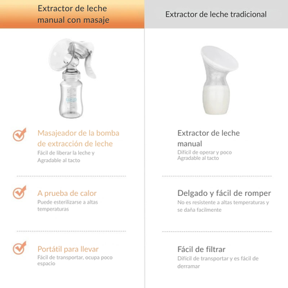 Sacaleches manual ergonómico